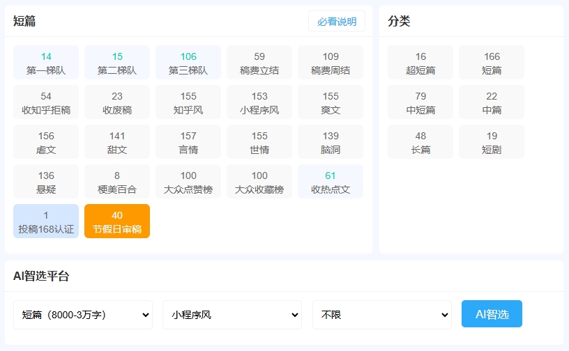 投稿168小说投稿界的宝藏地图